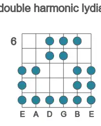 Guitar scale for C# double harmonic lydian in position 6